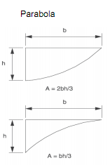 1667_Calculate the Total Area (acre) for Lot 2.png